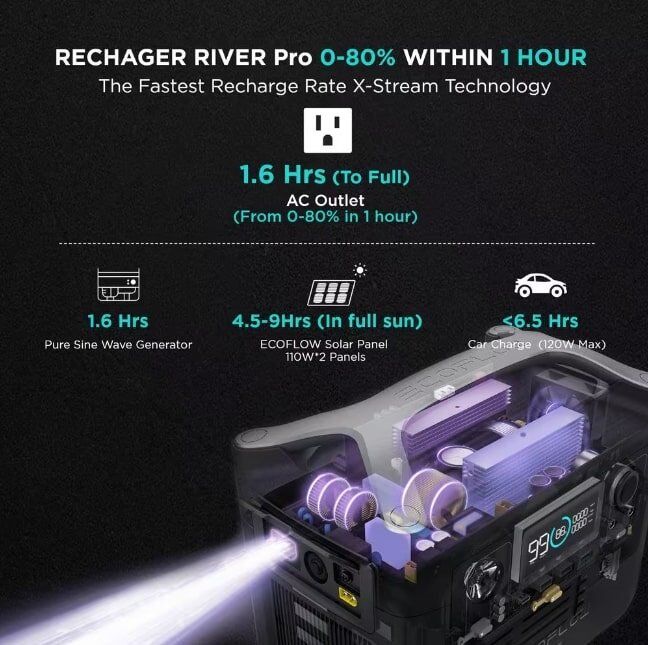 EcoFlow 600W Output/1200W Peak Push-Button Start Solar Generator RIVER Pro with 110W Solar Panels 2 for Home, Camping and RVs EcoFlow 600W Output/1200W Peak Push-Button Start Solar Generator RIVER Pro with 110W Solar Panels 2 for Home, Camping and RVs