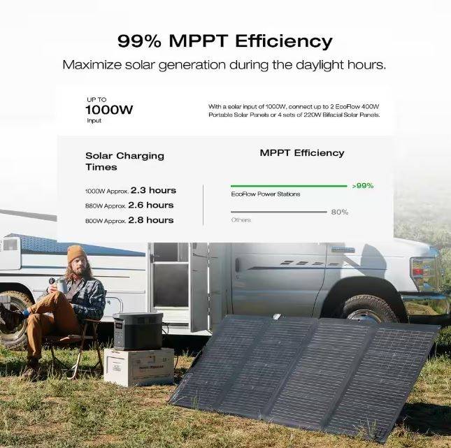 EcoFlow 120V Home Battery Backup 2048Wh DELTA 2 Max Battery Generator+Transfer Switch(306A1)+Adapter Cord for Home Use, Blackout EcoFlow 120V Home Battery Backup 2048Wh DELTA 2 Max Battery Generator+Transfer Switch(306A1)+Adapter Cord for Home Use, Blackout