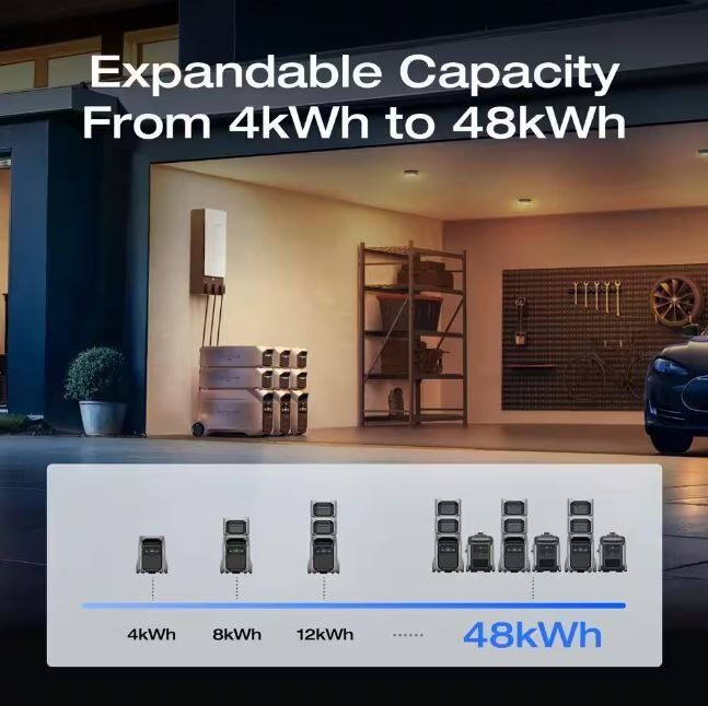 EcoFlow 4096Wh DELTA Pro 3,4000-Watt Output, LFP Power Station, Home Backup, Camping, Push-Button Start Battery Generator EcoFlow 4096Wh DELTA Pro 3,4000-Watt Output, LFP Power Station, Home Backup, Camping, Push-Button Start Battery Generator