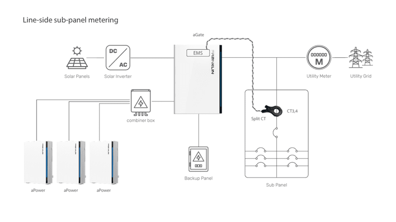 accy-ct200v2-us_line_side_sub_panel_metering ACCY-CT200V2-US - Line-side sub-panel metering