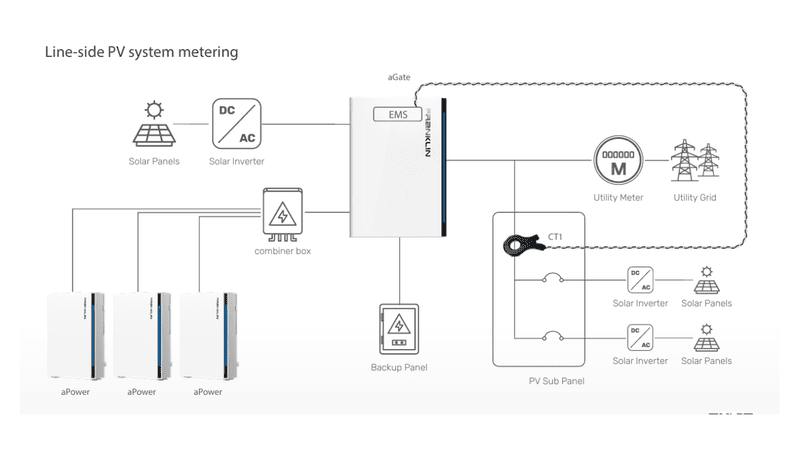ACCY-CT200V2-US-line-side-pv-system-metering ACCY-CT200V2-US Line Side PV System Metering