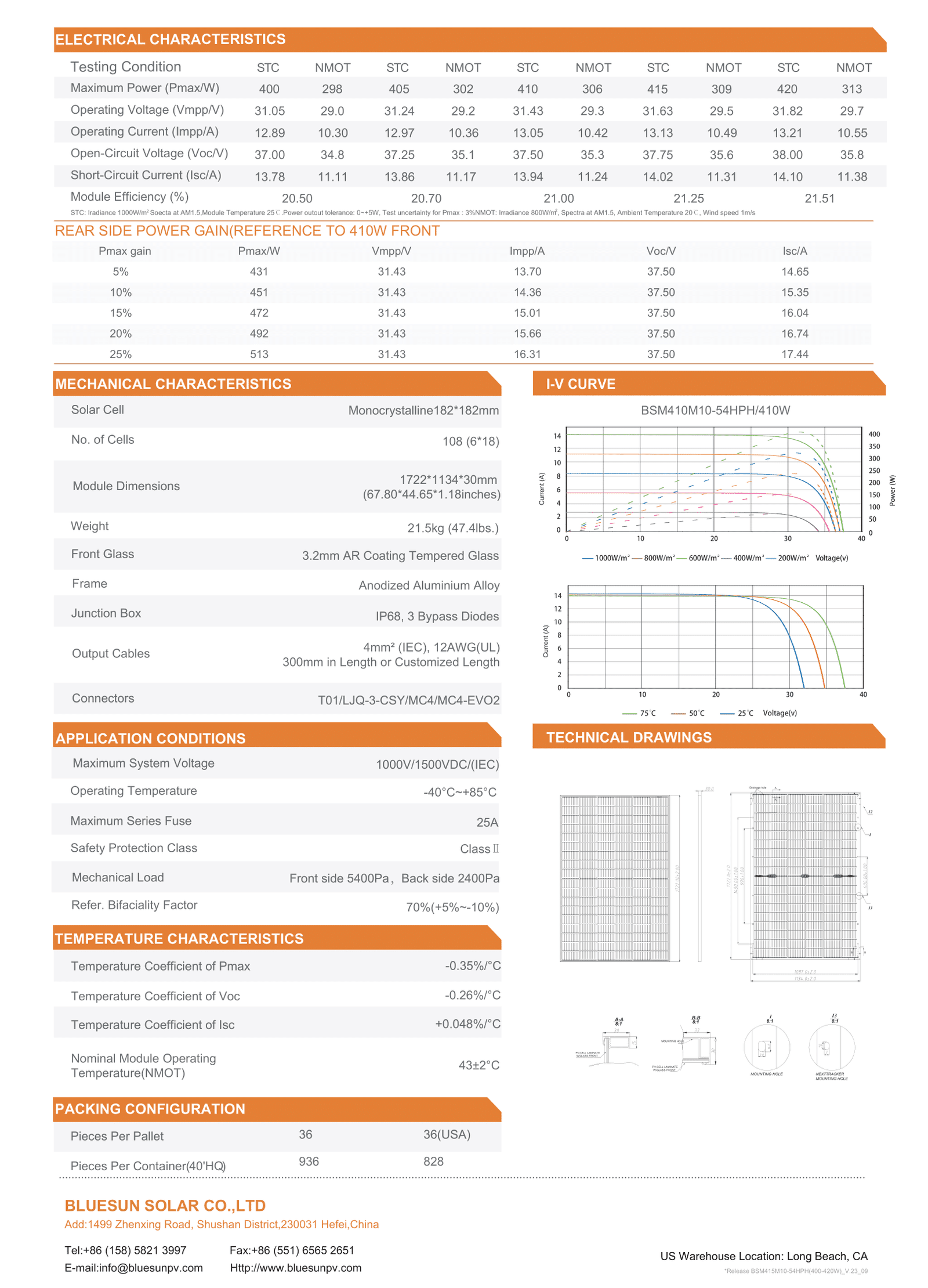 HEX5-BSM415M10-54HPH-TH (BI-FACIAL CELLS-TRANSPARENT SINGLE GLASS_v220729(1)(2)-2