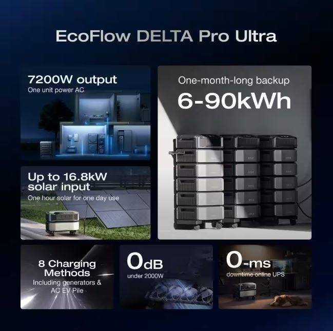 EcoFlow Battery Generator 6144Wh Delta Pro Ultra w Smart Home Panel 2,7200W Output, LFP Power Station Home Backup, Push-Button EcoFlow Battery Generator 6144Wh Delta Pro Ultra w Smart Home Panel 2,7200W Output, LFP Power Station Home Backup, Push-Button