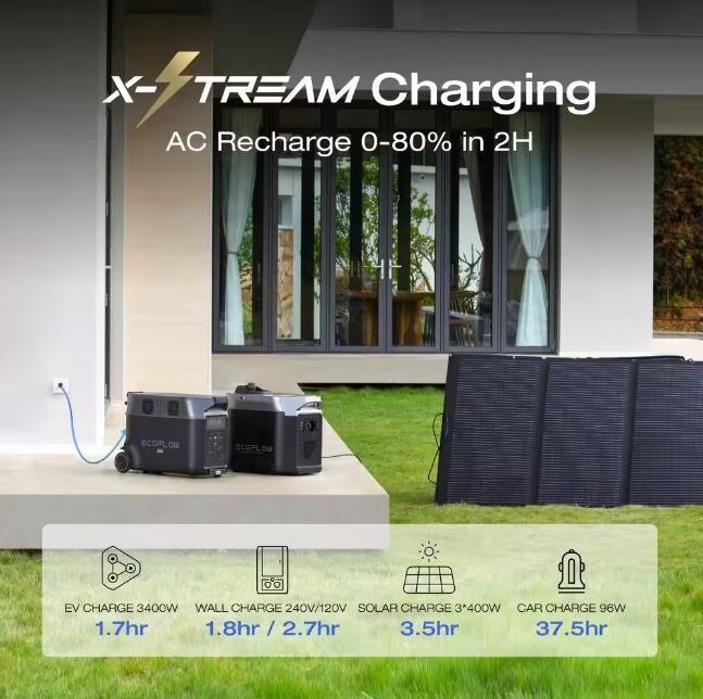 EcoFlow Battery Solar Generator DELTA Pro 3600Wh Solar, 3600W Output, LFP Power Station, Home Backup, Camping, Push-Button Start EcoFlow Battery Solar Generator DELTA Pro 3600Wh Solar, 3600W Output, LFP Power Station, Home Backup, Camping, Push-Button Start