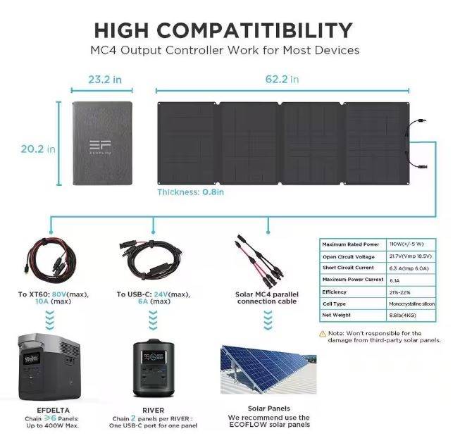 EcoFlow 110-Watt Portable Solar Panel, Foldable Solar Charger Chainable for Power Station Generator, Waterproof for Outdoors Foldable Solar Charger Chainable for Power Station Generator