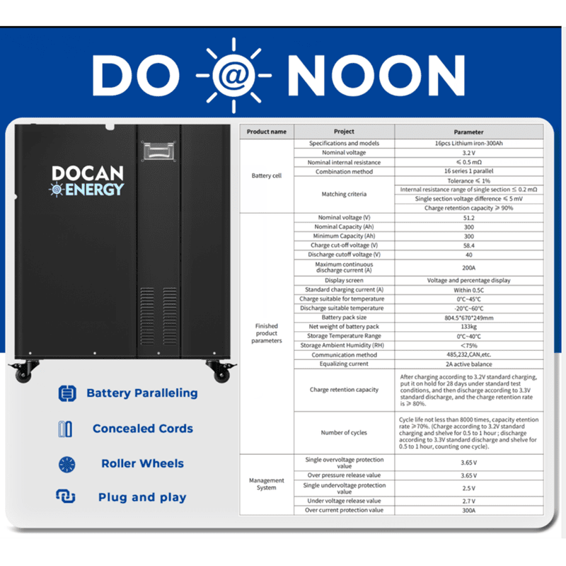 DOCAN ENERGY DO-NOON Touchscreen Display DOCAN ENERGY DO-NOON 5-inch touchscreen showing battery capacity, voltage, current and operating status