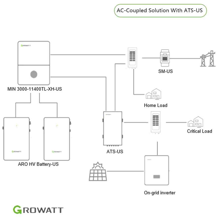 Energy Storage System-4