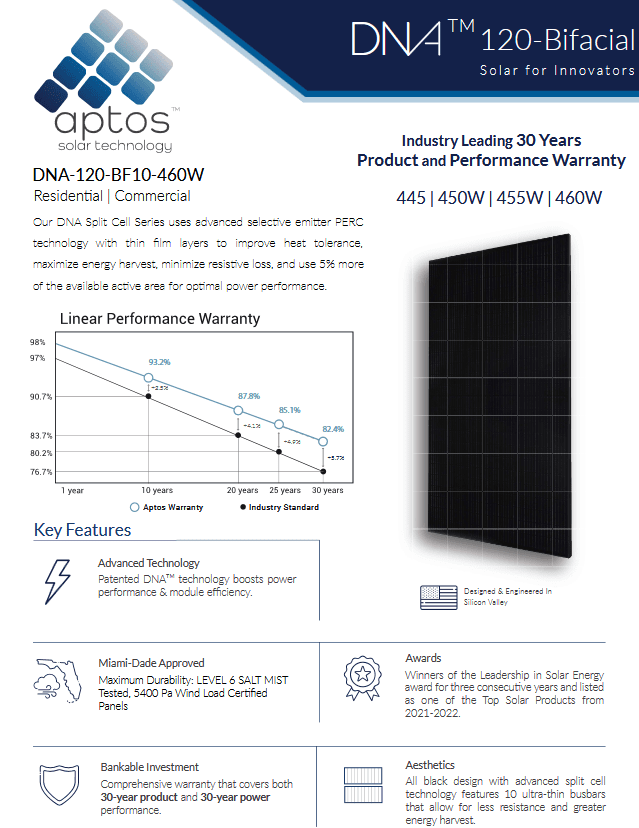Aptos DNA-120-BF10-460W Bifacial Solar Panel Aptos DNA-120-BF10-460W Bifacial Solar Panel