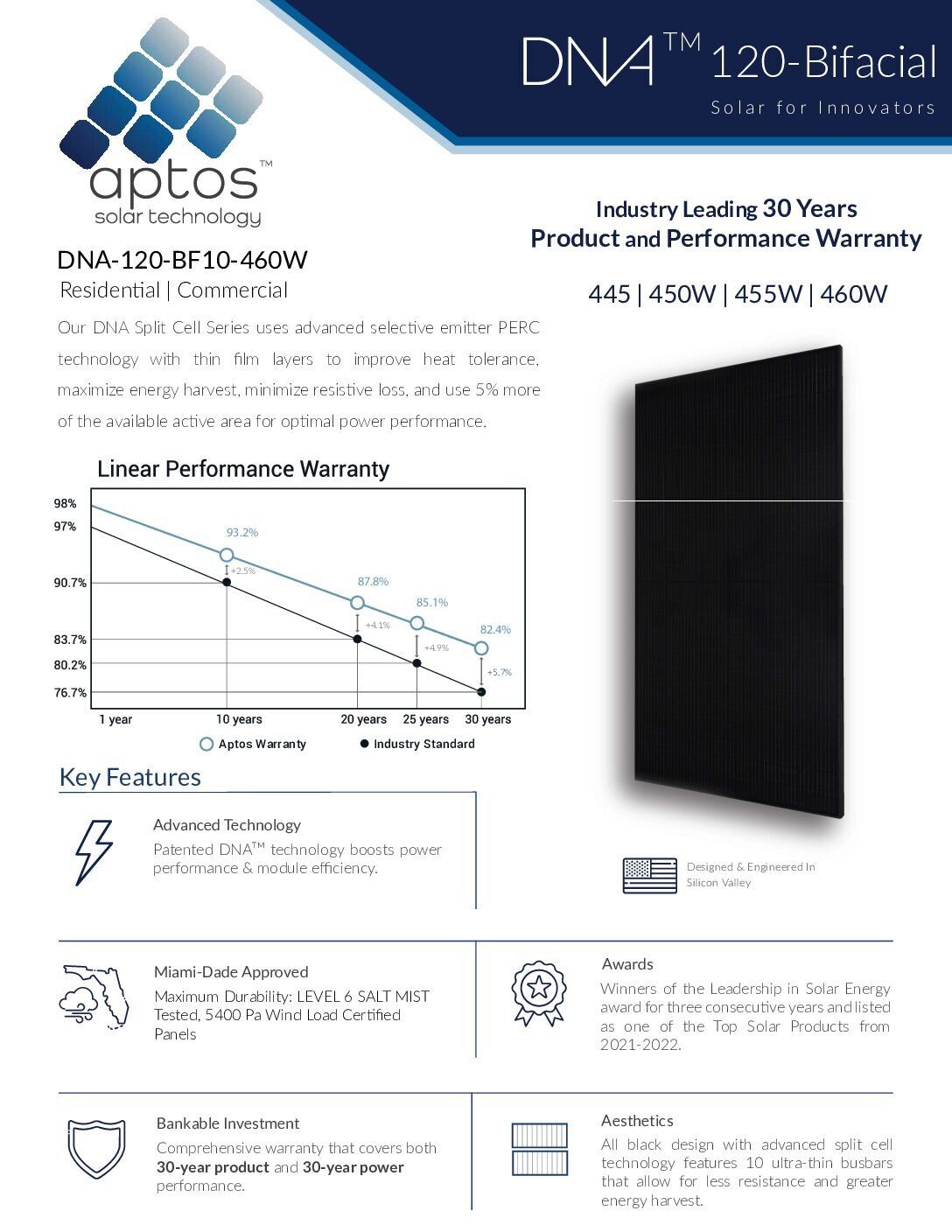 Aptos DNA-120-BF10-460W