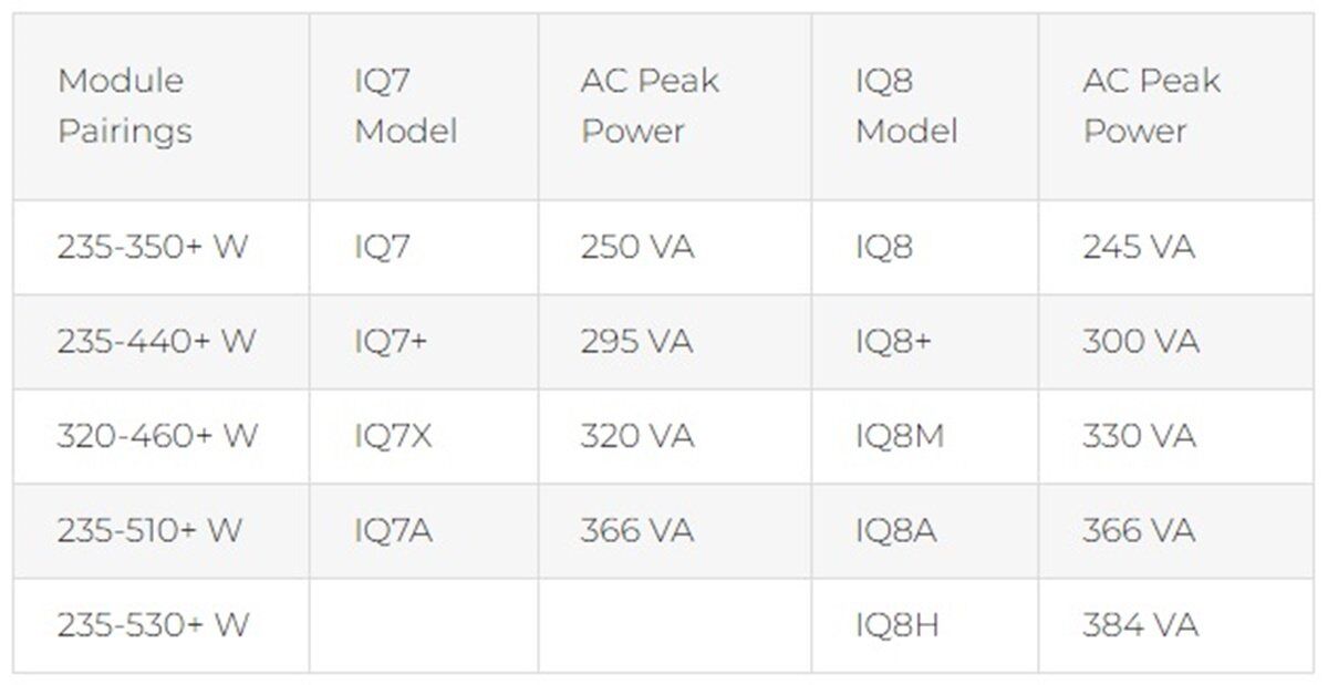 IQ7 VS IQ8