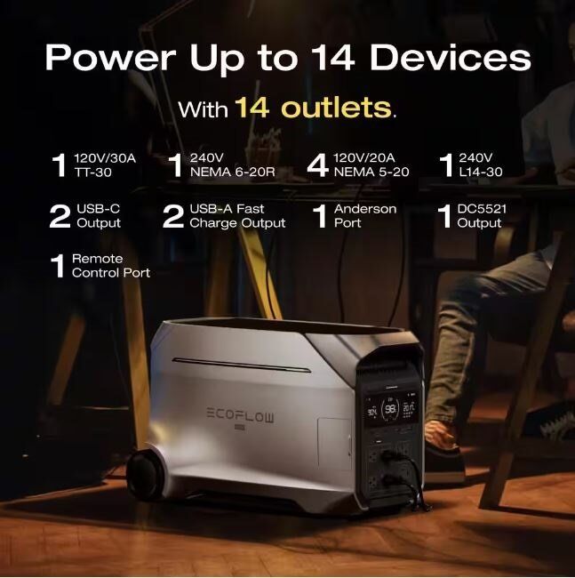 EcoFlow 4096Wh DELTA Pro 3,4000-Watt Output, LFP Power Station, Home Backup, Camping, Push-Button Start Battery Generator EcoFlow 4096Wh DELTA Pro 3,4000-Watt Output, LFP Power Station, Home Backup, Camping, Push-Button Start Battery Generator