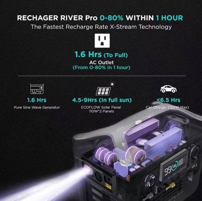 EcoFlow 600W Output/1200W Peak Push-Button Start Solar Generator RIVER Pro with 110W Solar Panels 2 for Home, Camping and RVs EcoFlow 600W Output/1200W Peak Push-Button Start Solar Generator RIVER Pro with 110W Solar Panels 2 for Home, Camping and RVs