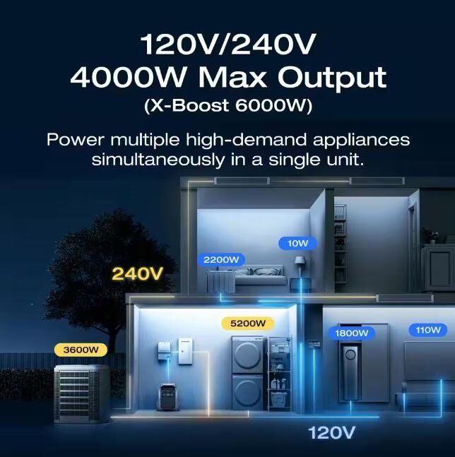 EcoFlow 4096Wh DELTA Pro 3,4000-Watt Output, LFP Power Station, Home Backup, Camping, Push-Button Start Battery Generator EcoFlow 4096Wh DELTA Pro 3,4000-Watt Output, LFP Power Station, Home Backup, Camping, Push-Button Start Battery Generator