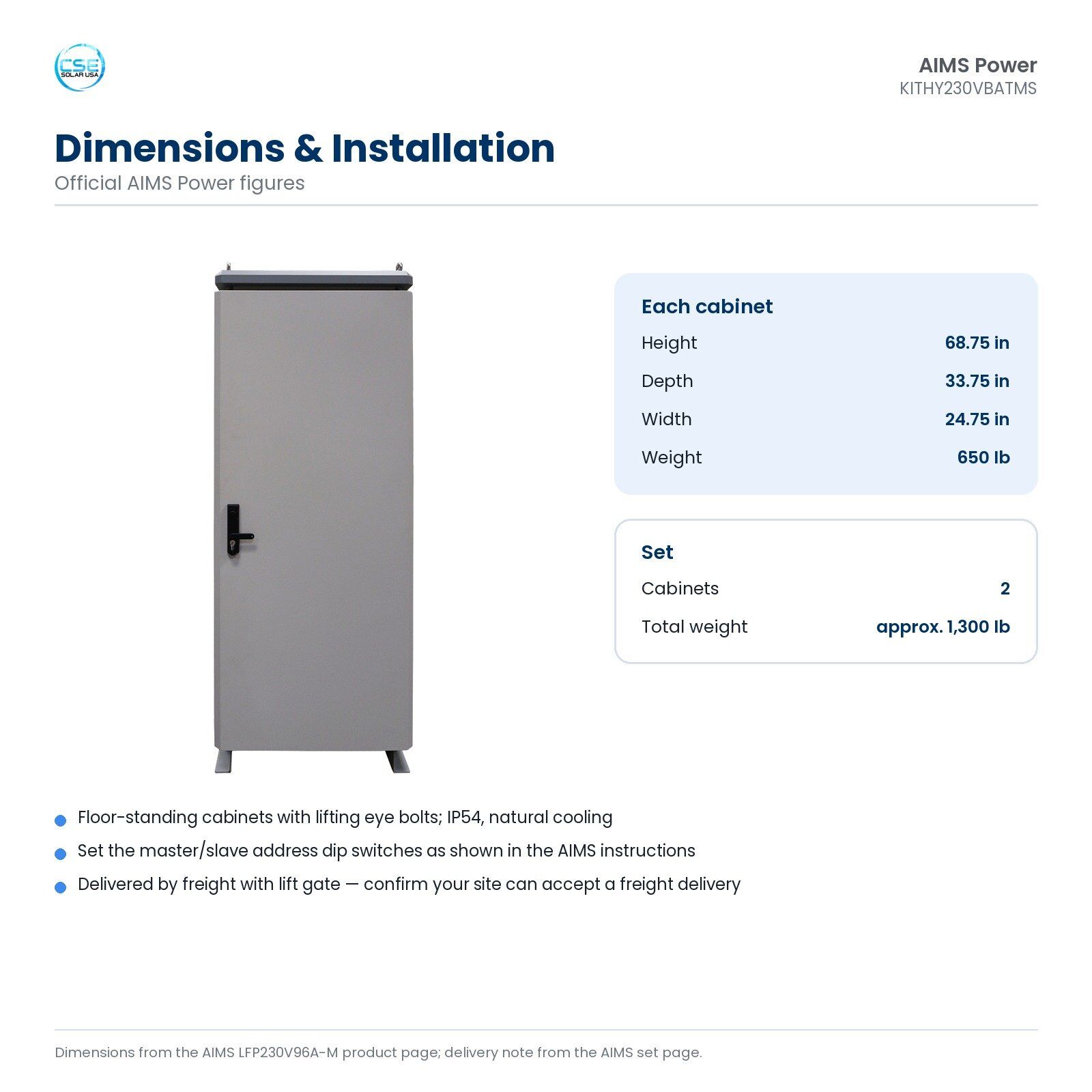 aims-kithy230vbatms-dual-230v-lithium-battery-cabinet-set-44kwh-07-dimensions Dimensions of the AIMS KITHY230VBATMS cabinets: 68.75 by 33.75 by 24.75 inches and 650 lb each