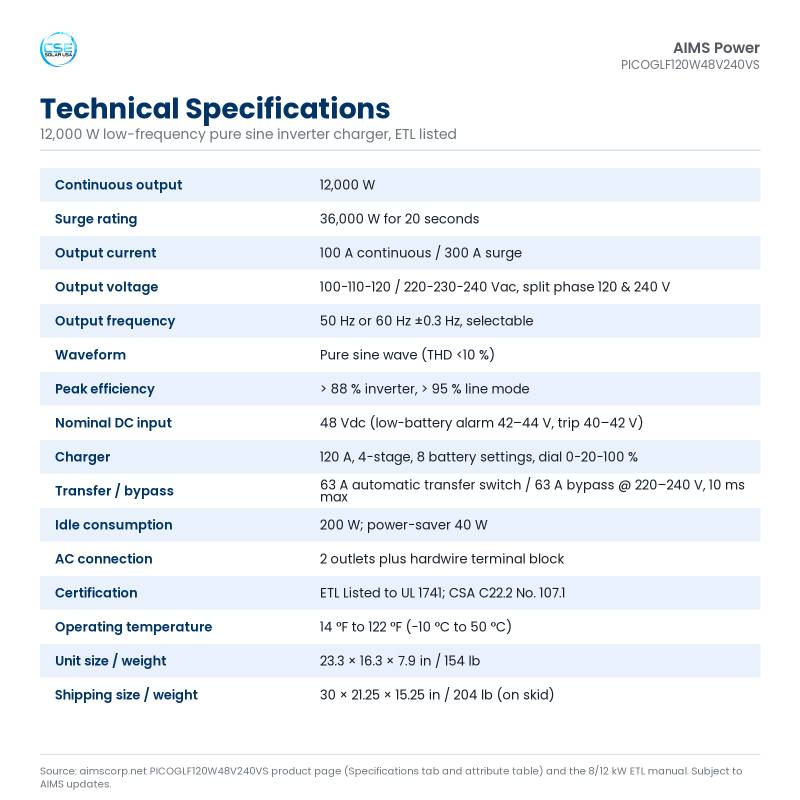 aims-picoglf120w48v240vs-12000w-48v-split-phase-inverter-charger-etl-03-specifications Technical specifications table for the AIMS PICOGLF120W48V240VS 12,000 W low-frequency pure sine inverter charger, ETL listed
