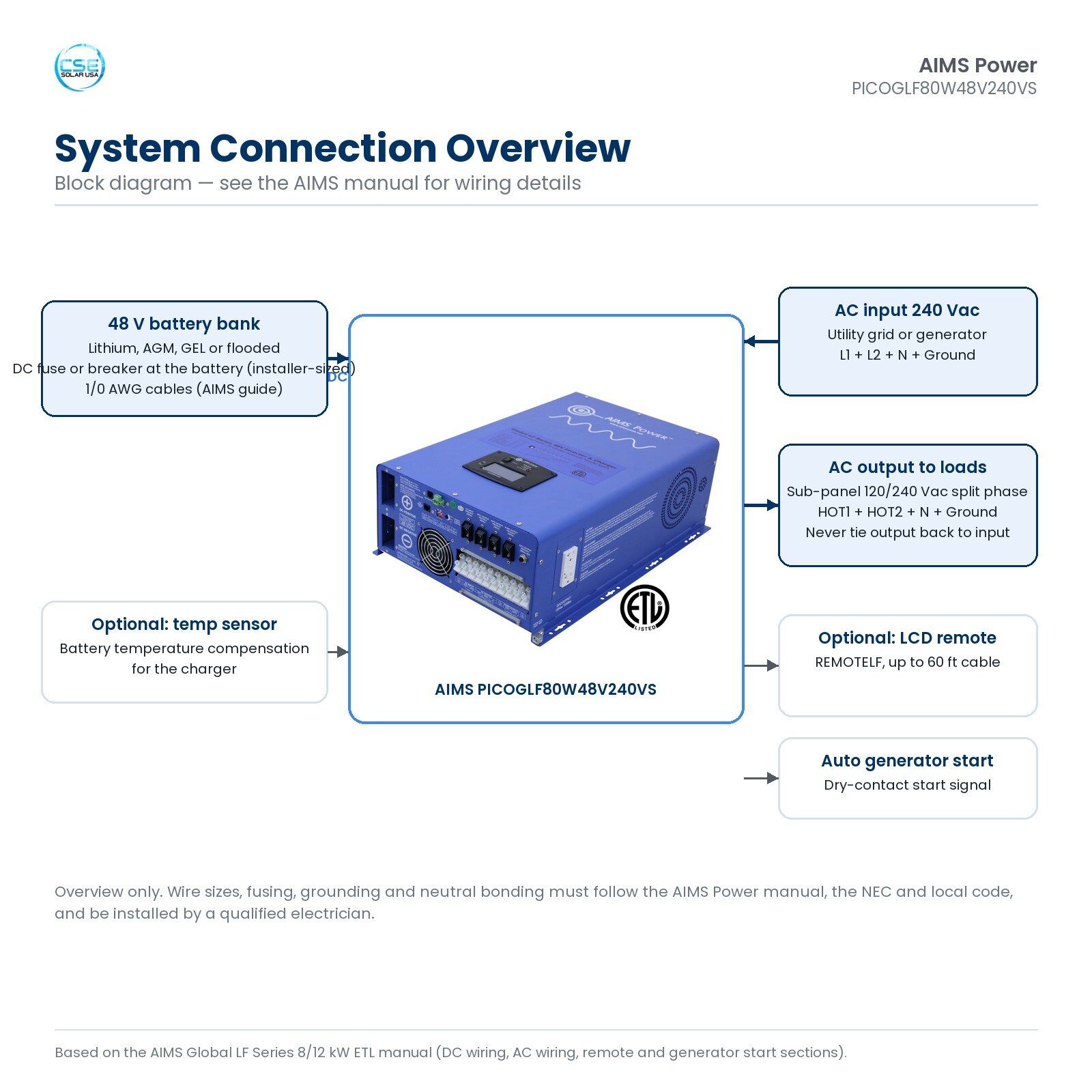 aims-picoglf80w48v240vs-8000w-48v-split-phase-inverter-charger-etl-05-connection-diagram Installation and connection diagram for the AIMS PICOGLF80W48V240VS: 48 V battery bank, 240 Vac grid or generator input, 120/240 V split phase output