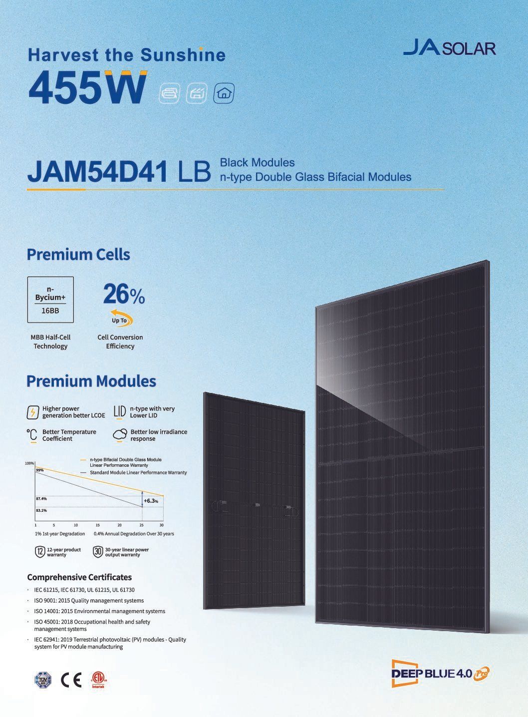 JA Solar 450w