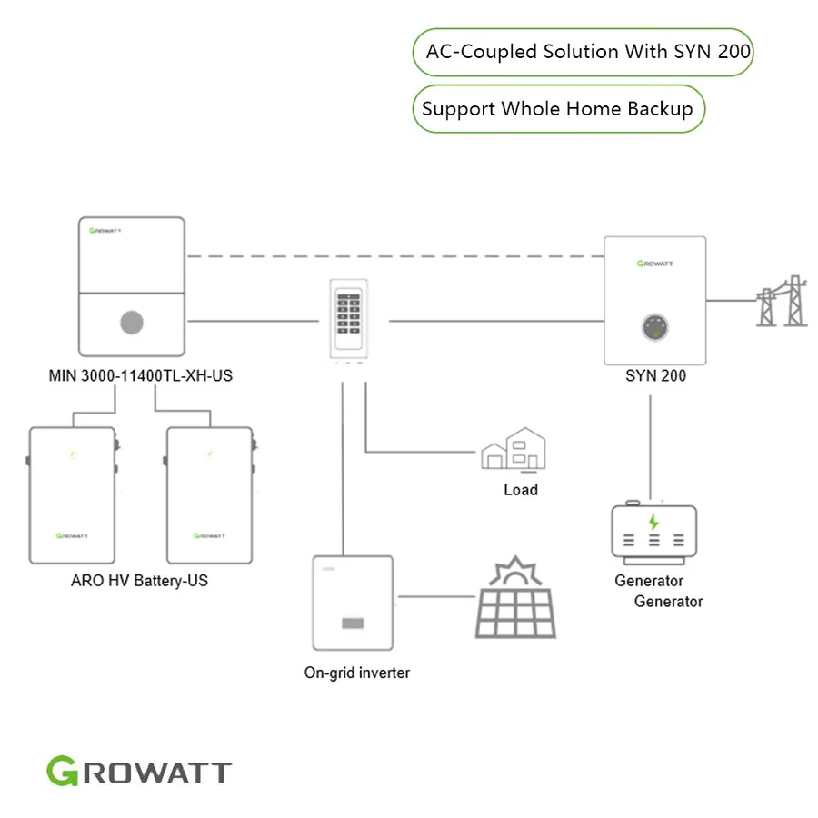 Energy Storage System-4
