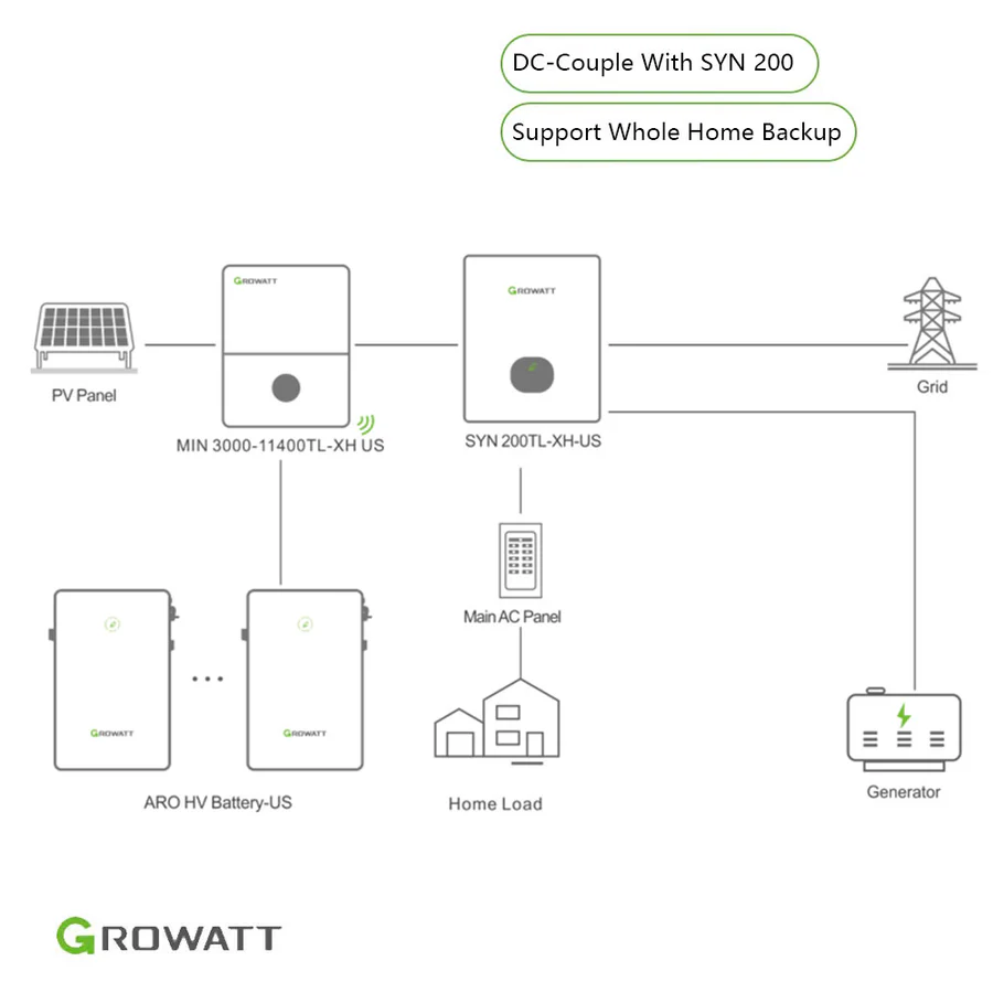 Energy Storage System-5