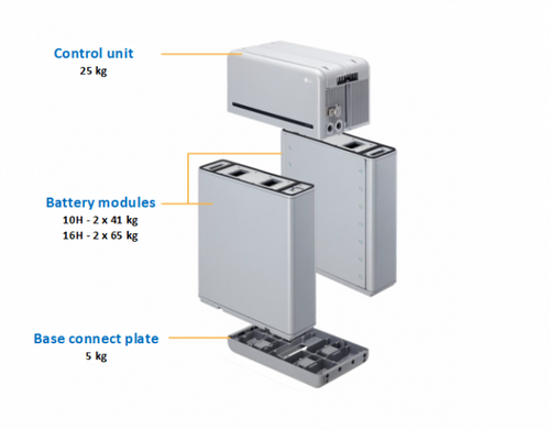 lg-chem-resu-prime_modular_design__