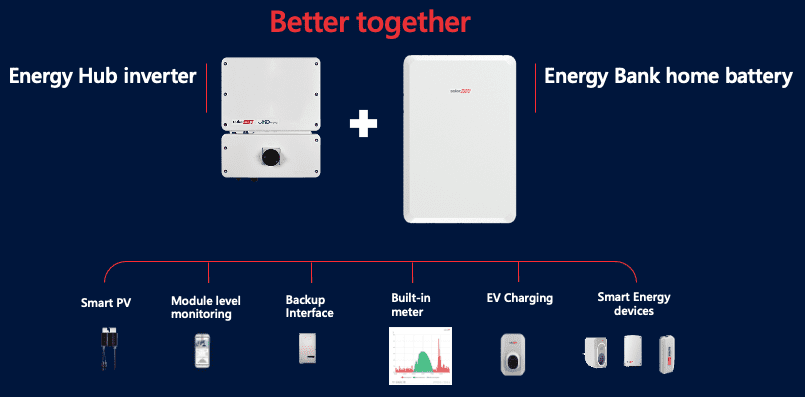 SolarEdge-complete-energy-solution SolarEdge BI-NUSGN-01