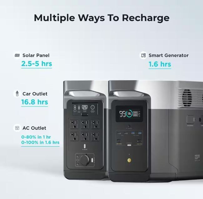 EcoFlow 2000W Output 5000W Peak Push-Button Start Battery Generator DELTA Max 1600 for Home Backup, Camping & RVs EcoFlow 2000W Output 5000W Peak Push-Button Start Battery Generator DELTA Max 1600 for Home Backup, Camping & RVs