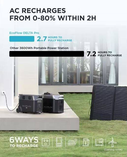 EcoFlow 3600W Output 7200W Peak Push-Button Start Battery Generator DELTA Pro 2 with Double Voltage Hub for Home, Camping, RVs EcoFlow 3600W Output 7200W Peak Push-Button Start Battery Generator DELTA Pro 2 with Double Voltage Hub for Home, Camping, RVs