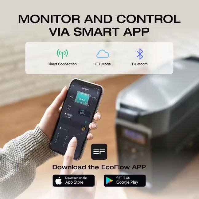 EcoFlow 3600W Output 7200W Peak Push-Button Start Battery Generator DELTA Pro 2 with Double Voltage Hub for Home, Camping, RVs EcoFlow 3600W Output 7200W Peak Push-Button Start Battery Generator DELTA Pro 2 with Double Voltage Hub for Home, Camping, RVs