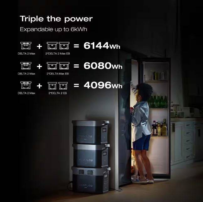 EcoFlow 120V Home Battery Backup 2048Wh DELTA 2 Max Battery Generator+Transfer Switch(306A1)+Adapter Cord for Home Use, Blackout EcoFlow 120V Home Battery Backup 2048Wh DELTA 2 Max Battery Generator+Transfer Switch(306A1)+Adapter Cord for Home Use, Blackout