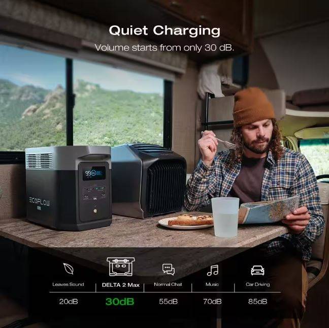 EcoFlow 120V Home Battery Backup 2048Wh DELTA 2 Max Battery Generator+Transfer Switch(306A1)+Adapter Cord for Home Use, Blackout EcoFlow 120V Home Battery Backup 2048Wh DELTA 2 Max Battery Generator+Transfer Switch(306A1)+Adapter Cord for Home Use, Blackout