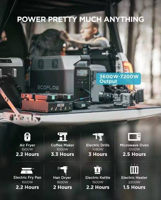 EcoFlow 3600W Output 7200W Peak Push-Button Start Battery Generator DELTA Pro 2 with Double Voltage Hub for Home, Camping, RVs EcoFlow 3600W Output 7200W Peak Push-Button Start Battery Generator DELTA Pro 2 with Double Voltage Hub for Home, Camping, RVs