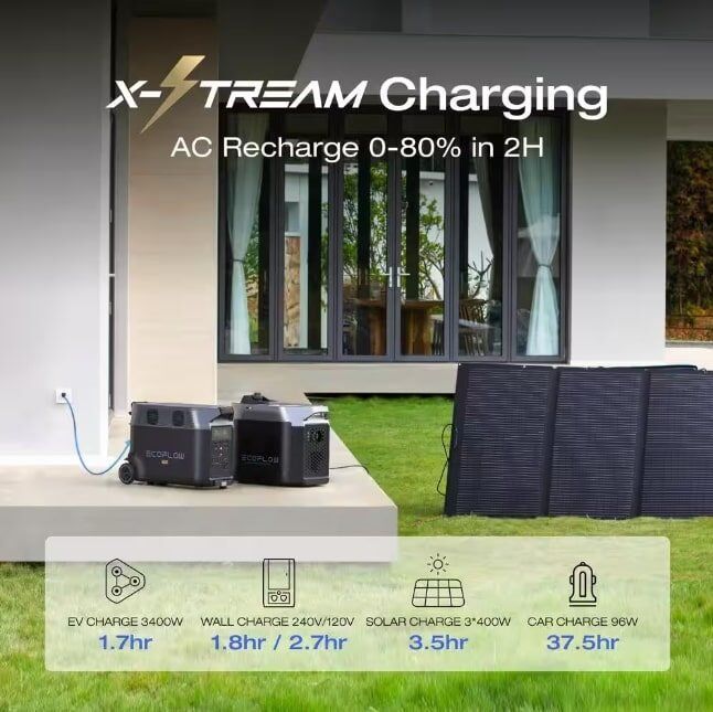 EcoFlow 3600W Output/7200W Peak Push-Button Start Solar Generator DELTA Pro with 400W Solar Panel for Home, Camping and RVs EcoFlow 3600W Output/7200W Peak Push-Button Start Solar Generator DELTA Pro with 400W Solar Panel for Home, Camping and RVs