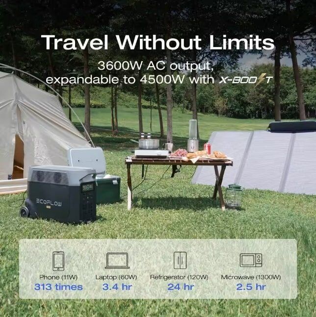 EcoFlow 3600W Output/7200W Peak Push-Button Start Solar Generator DELTA Pro with 400W Solar Panel for Home, Camping and RVs EcoFlow 3600W Output/7200W Peak Push-Button Start Solar Generator DELTA Pro with 400W Solar Panel for Home, Camping and RVs