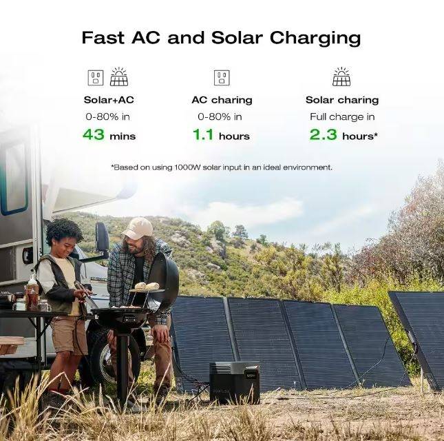 EcoFlow 120V Home Battery Backup 2048Wh DELTA 2 Max Battery Generator+Transfer Switch(306A1)+Adapter Cord for Home Use, Blackout EcoFlow 120V Home Battery Backup 2048Wh DELTA 2 Max Battery Generator+Transfer Switch(306A1)+Adapter Cord for Home Use, Blackout