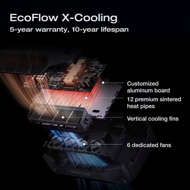 Ecoflow Battery Generator Delta Pro Ultra 6144Wh Solar Generator, 7200W Output,LFP Power Station Home Backup Ecoflow Battery Generator Delta Pro Ultra 6144Wh Solar Generator, 7200W Output,LFP Power Station Home Backup