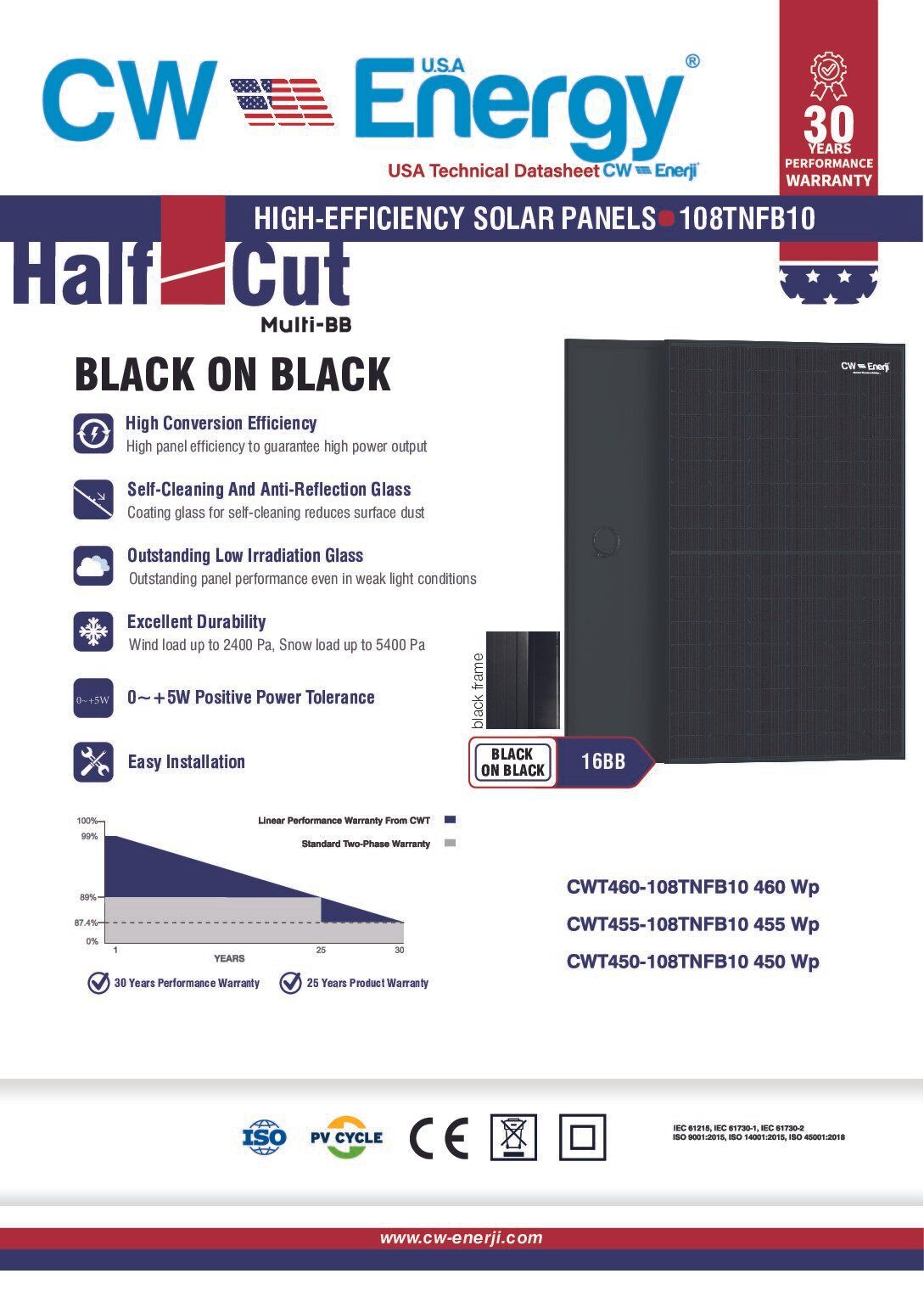 450W Solar Panel Container: Affordable Options Available