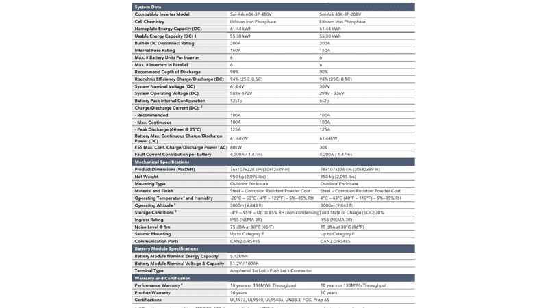 L3 HVR Specifications L3 HVR Specifications